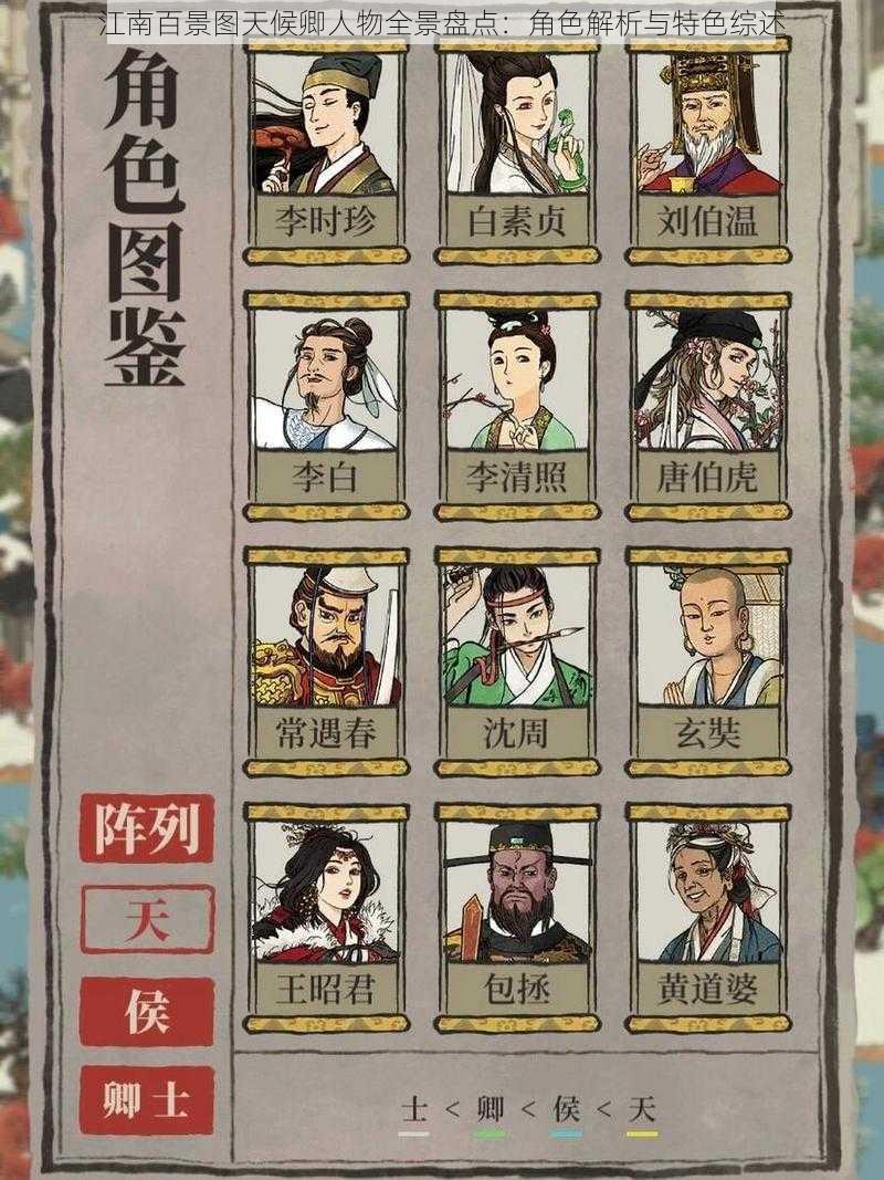 江南百景图天候卿人物全景盘点:角色解析与特色综述