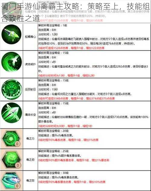 蜀门手游仙禽霸主攻略:策略至上,技能组合致胜之道