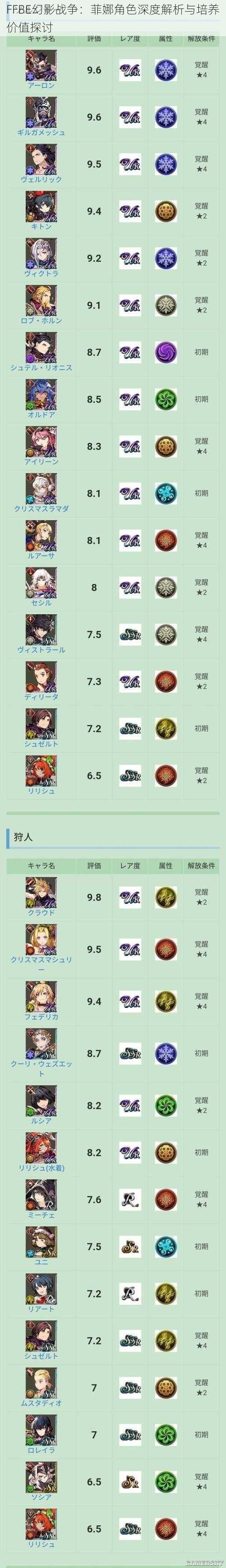 FFBE幻影战争:菲娜角色深度解析与培养价值探讨