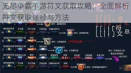 无尽争霸手游符文获取攻略:全面解析符文获取途径与方法