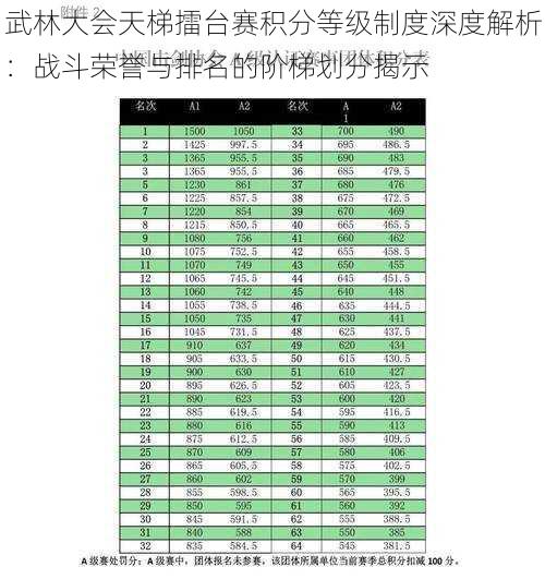 武林大会天梯擂台赛积分等级制度深度解析:战斗荣誉与排名的阶梯划分揭示