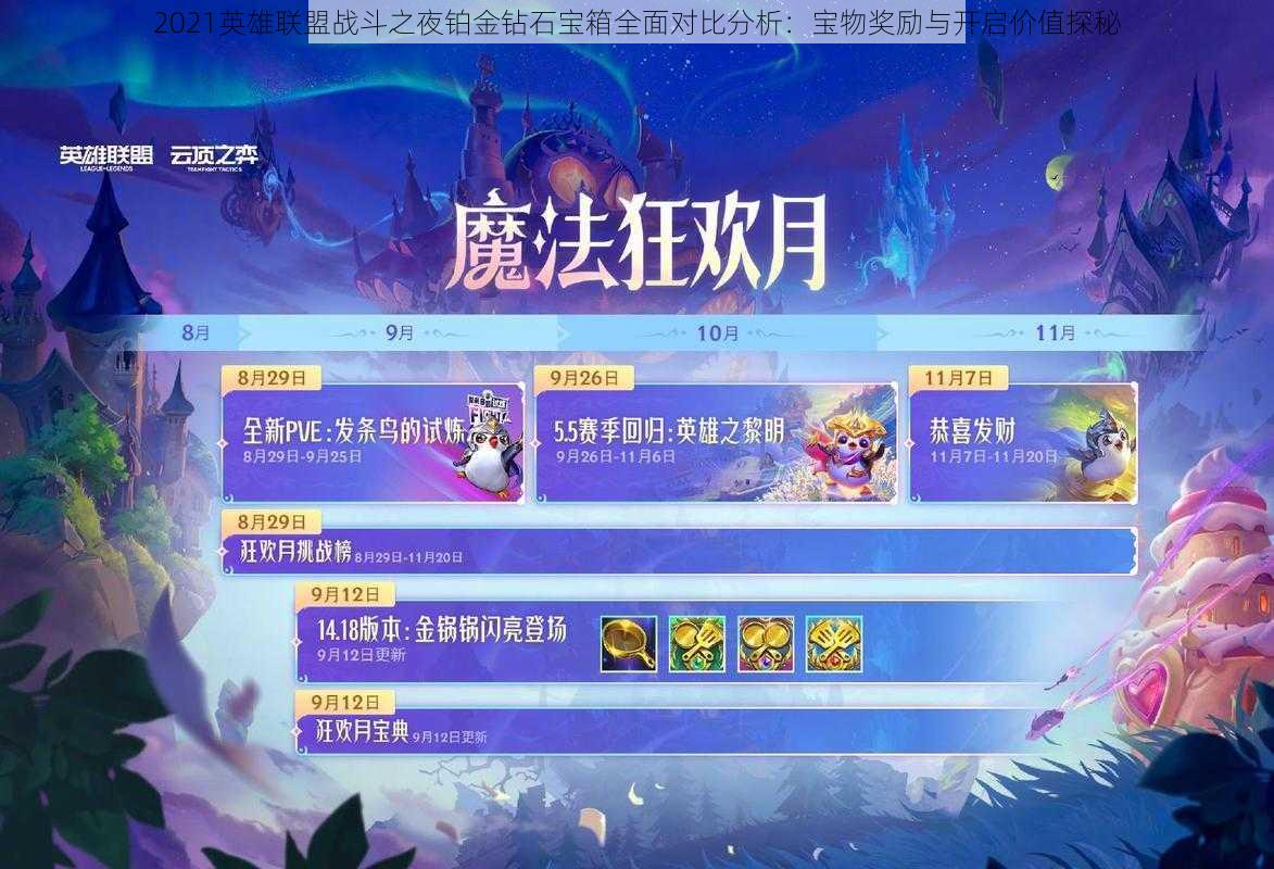 2021英雄联盟战斗之夜铂金钻石宝箱全面对比分析:宝物奖励与开启价值探秘