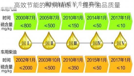 高效节能的榨病精炼 1,提升油品质量