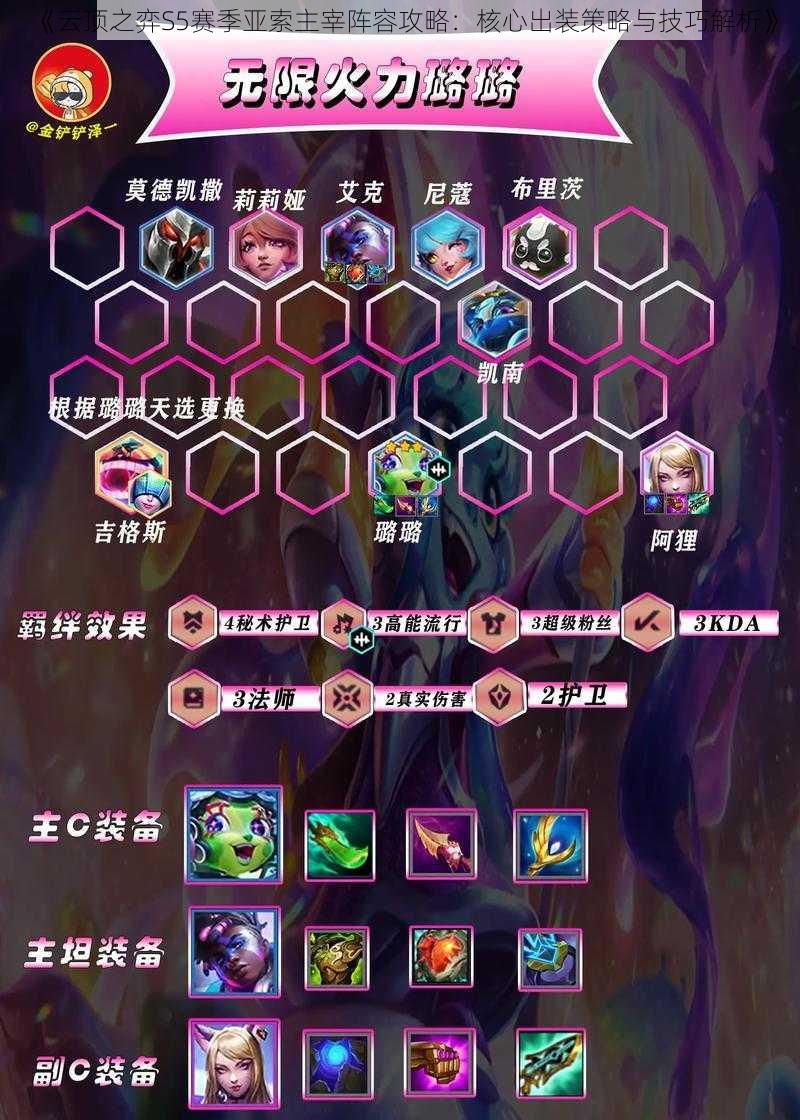 《云顶之弈S5赛季亚索主宰阵容攻略:核心出装策略与技巧解析》