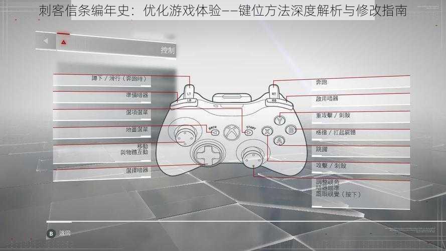 刺客信条编年史:优化游戏体验——键位方法深度解析与修改指南