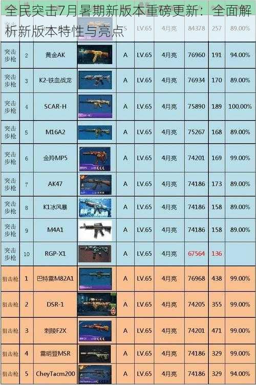 全民突击7月暑期新版本重磅更新:全面解析新版本特性与亮点