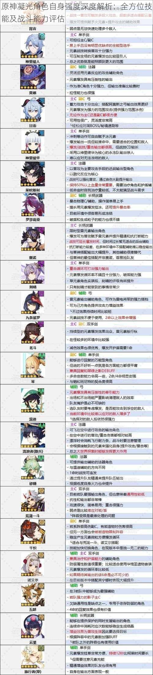 原神凝光角色自身强度深度解析:全方位技能及战斗能力评估