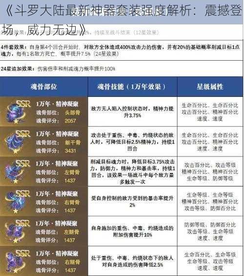 《斗罗大陆最新神器套装强度解析:震撼登场,威力无边》