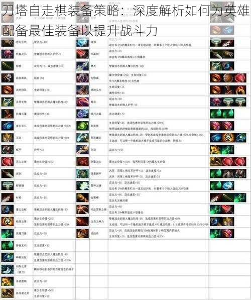 刀塔自走棋装备策略:深度解析如何为英雄配备最佳装备以提升战斗力