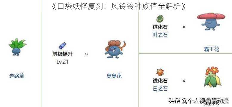 《口袋妖怪复刻:风铃铃种族值全解析》