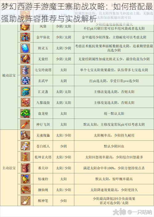 梦幻西游手游魔王寨助战攻略:如何搭配最强助战阵容推荐与实战解析