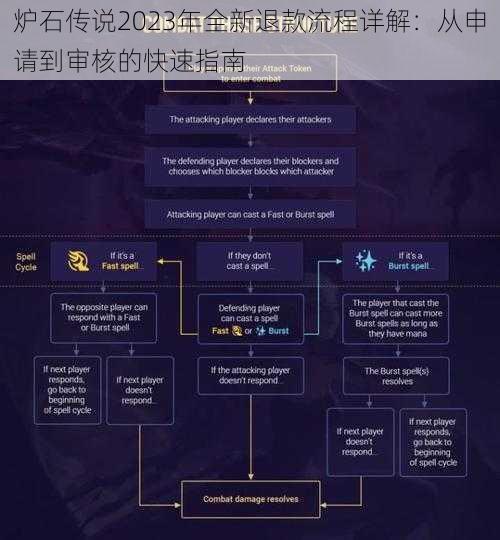 炉石传说2023年全新退款流程详解:从申请到审核的快速指南