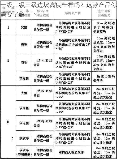 一级二级三级边坡高度一样吗?这款产品你需要了解一下