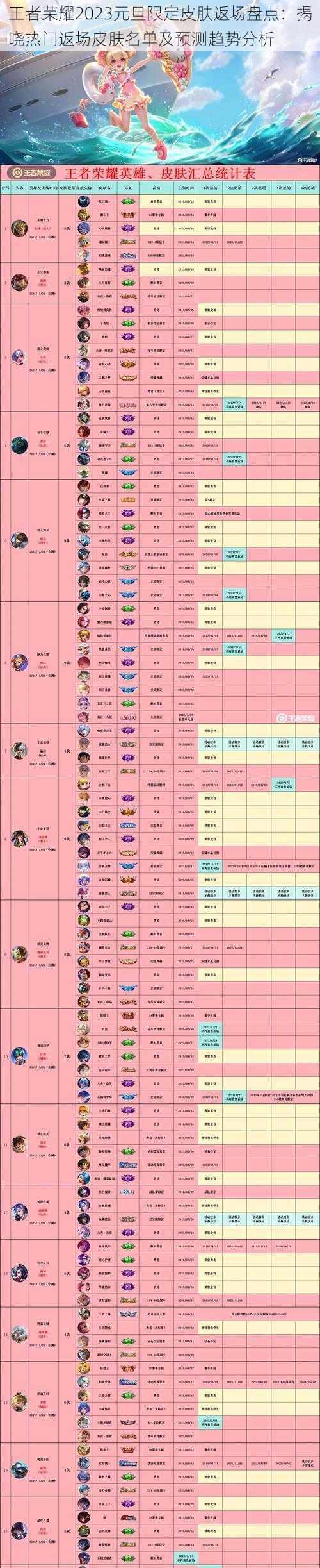 王者荣耀2023元旦限定皮肤返场盘点:揭晓热门返场皮肤名单及预测趋势分析