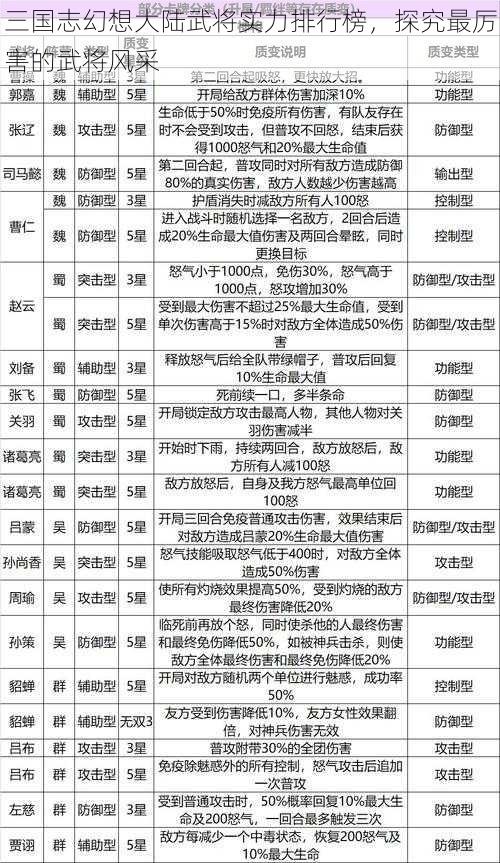 三国志幻想大陆武将实力排行榜,探究最厉害的武将风采
