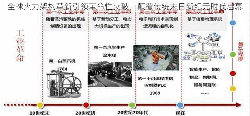 全球火力架构革新引领革命性突破,颠覆传统末日新纪元时代启幕