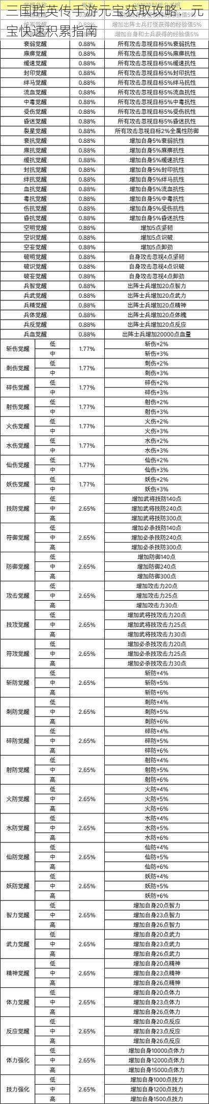 三国群英传手游元宝获取攻略:元宝快速积累指南
