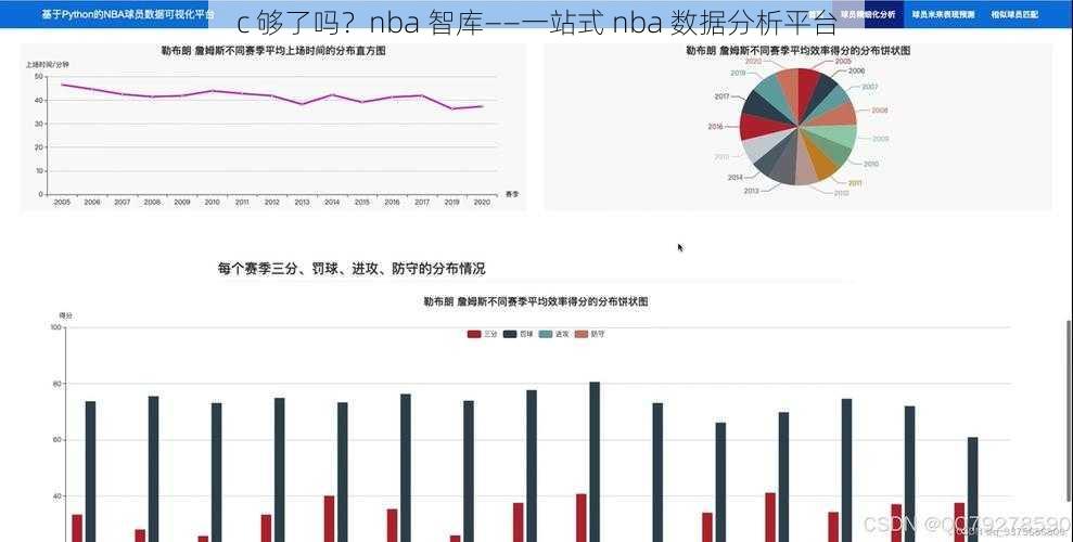 c 够了吗?nba 智库——一站式 nba 数据分析平台