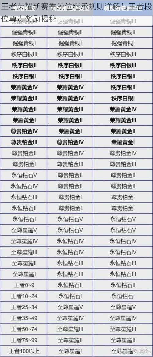 王者荣耀新赛季段位继承规则详解与王者段位尊贵奖励揭秘