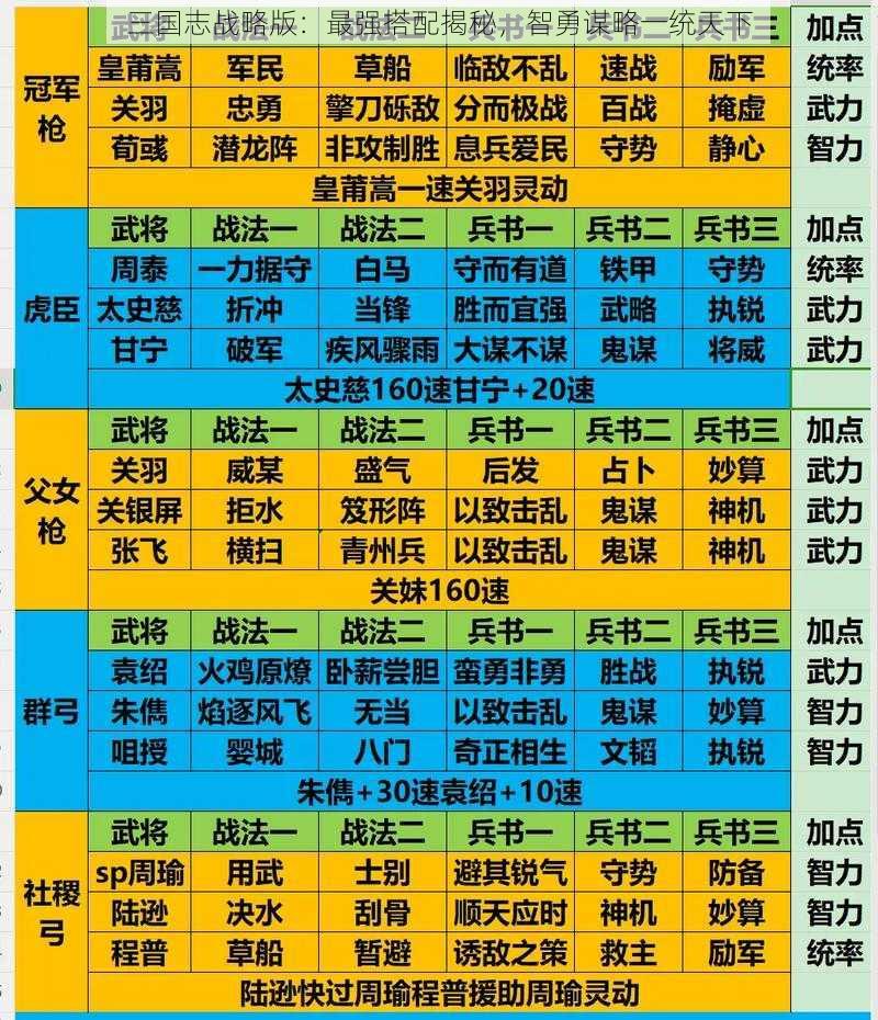 三国志战略版:最强搭配揭秘,智勇谋略一统天下