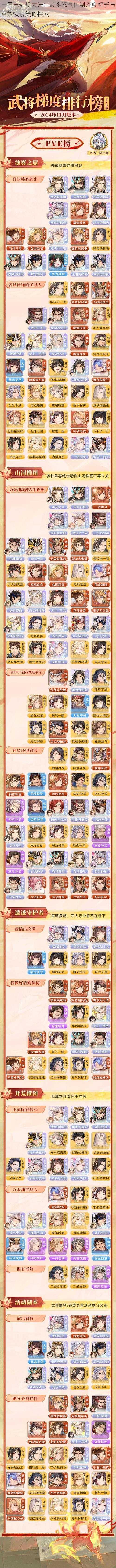 三国志幻想大陆:武将怒气机制深度解析与高效恢复策略探索
