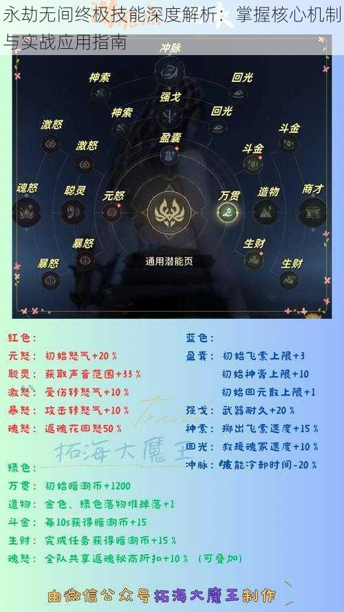 永劫无间终极技能深度解析:掌握核心机制与实战应用指南
