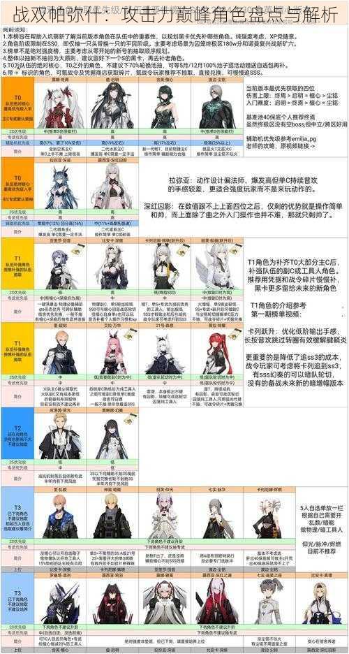 战双帕弥什:攻击力巅峰角色盘点与解析