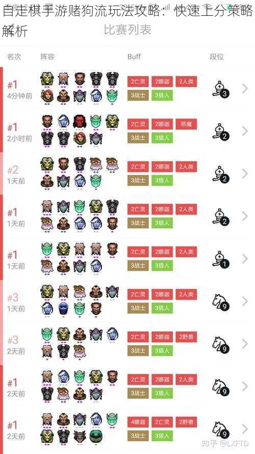 自走棋手游赌狗流玩法攻略:快速上分策略解析