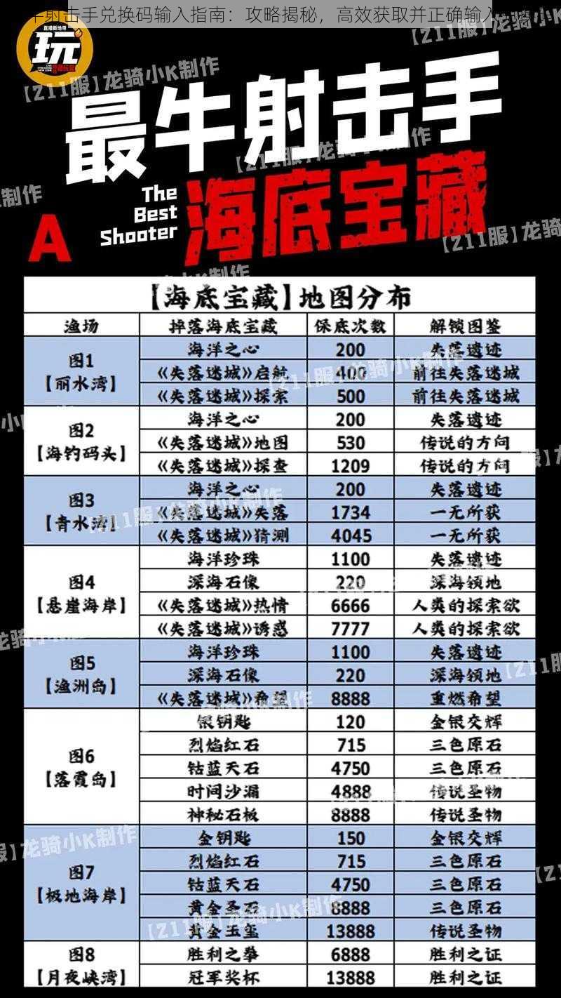 最牛射击手兑换码输入指南:攻略揭秘,高效获取并正确输入兑换码