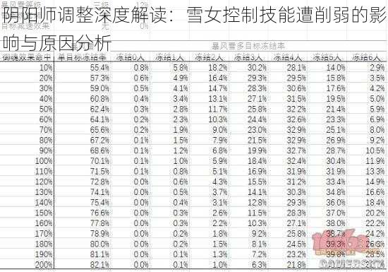 阴阳师调整深度解读:雪女控制技能遭削弱的影响与原因分析