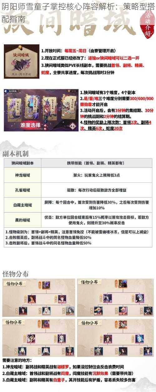 阴阳师雪童子掌控核心阵容解析:策略型搭配指南