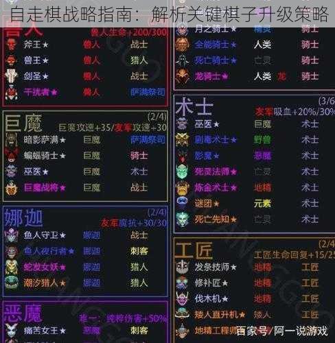 自走棋战略指南:解析关键棋子升级策略