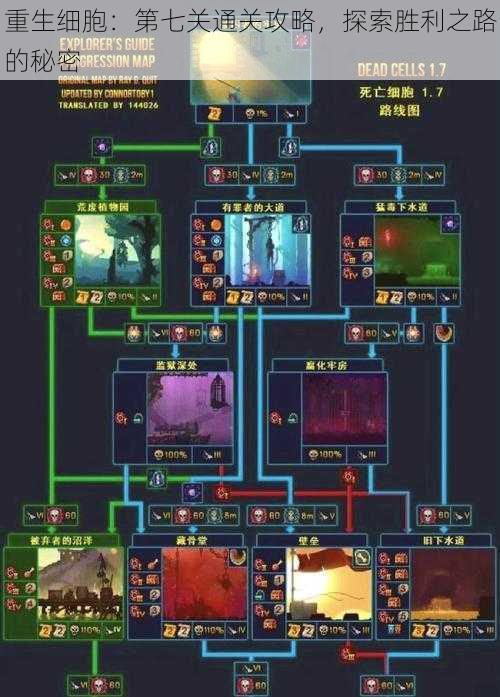 重生细胞:第七关通关攻略,探索胜利之路的秘密