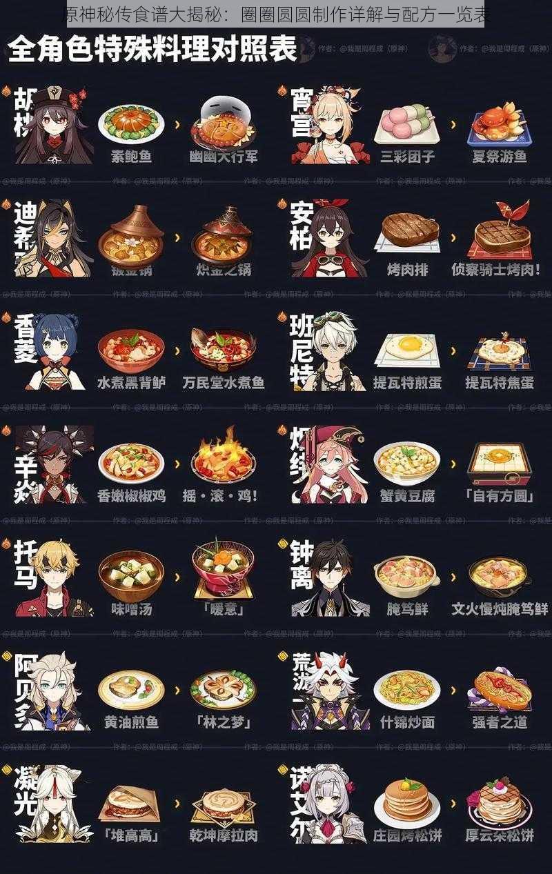 原神秘传食谱大揭秘:圈圈圆圆制作详解与配方一览表