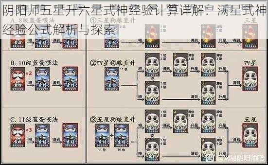 阴阳师五星升六星式神经验计算详解:满星式神经验公式解析与探索