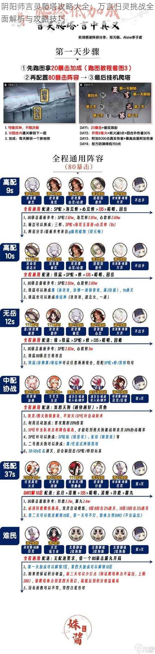 阴阳师言灵爬塔攻略大全:万言归灵挑战全面解析与攻略技巧