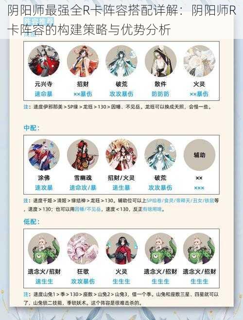 阴阳师最强全R卡阵容搭配详解:阴阳师R卡阵容的构建策略与优势分析