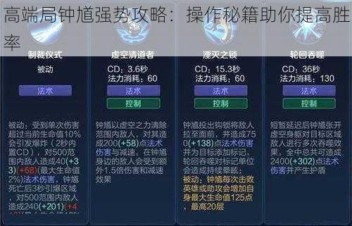 高端局钟馗强势攻略:操作秘籍助你提高胜率