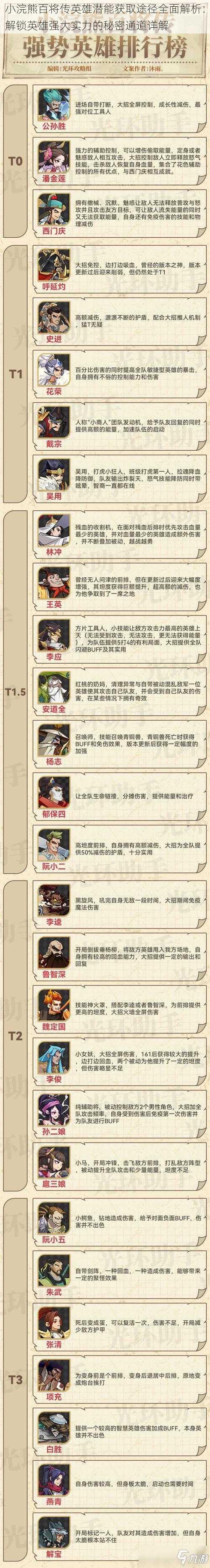 小浣熊百将传英雄潜能获取途径全面解析:解锁英雄强大实力的秘密通道详解