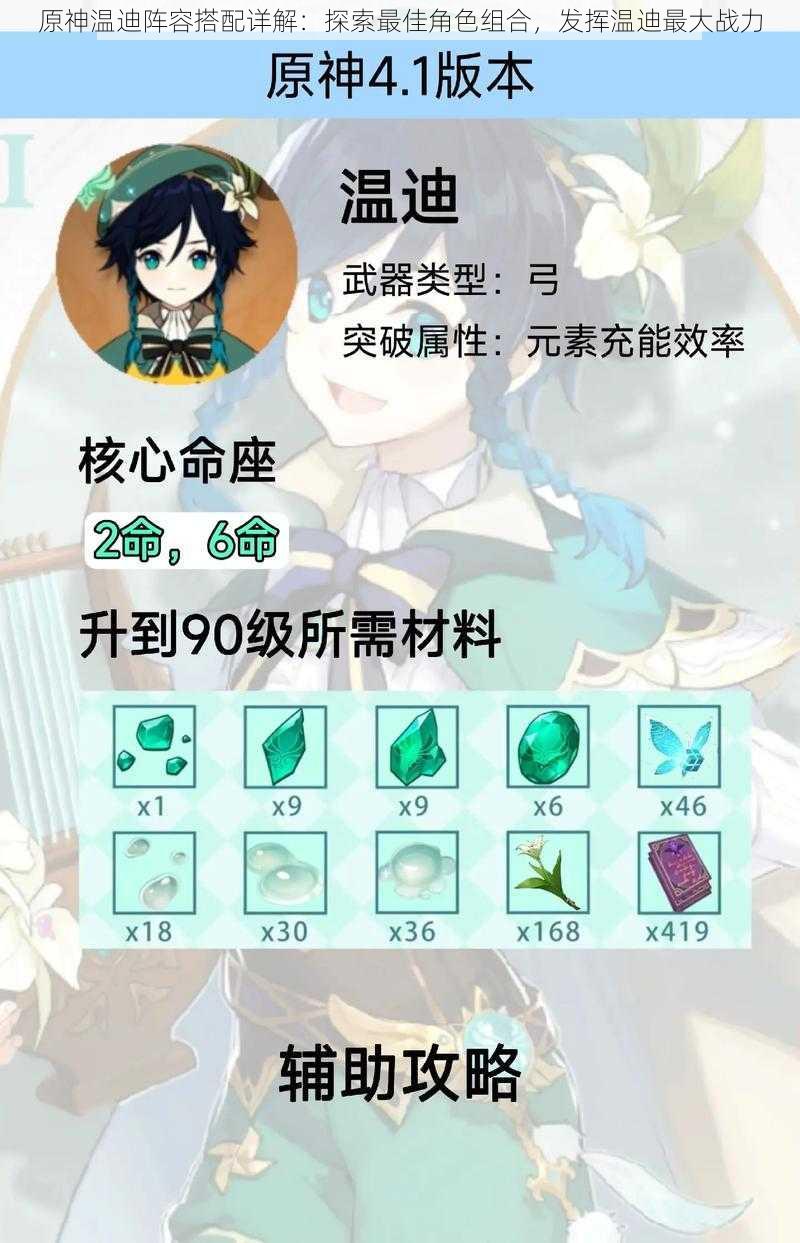 原神温迪阵容搭配详解:探索最佳角色组合,发挥温迪最大战力