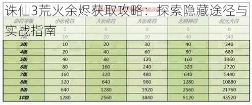 诛仙3荒火余烬获取攻略:探索隐藏途径与实战指南