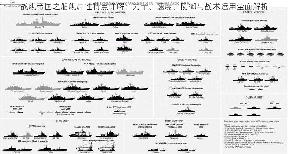 战舰帝国之船舰属性特点详解:力量、速度、防御与战术运用全面解析