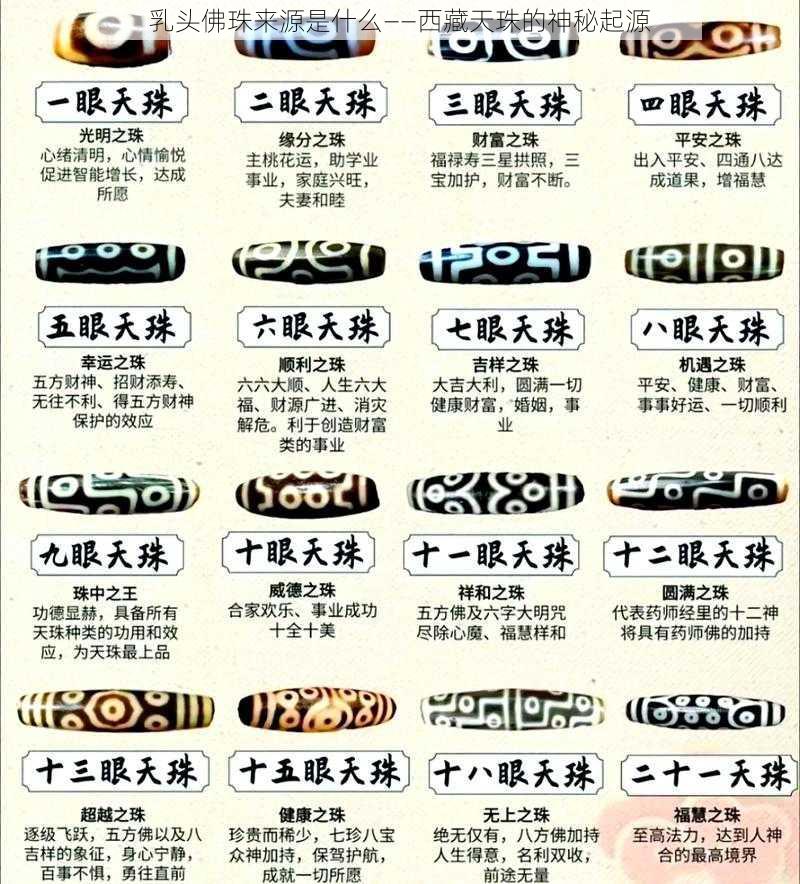 乳头佛珠来源是什么——西藏天珠的神秘起源