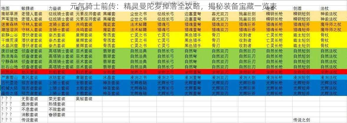 元气骑士前传:精灵曼陀罗掉落全攻略,揭秘装备宝藏一览表