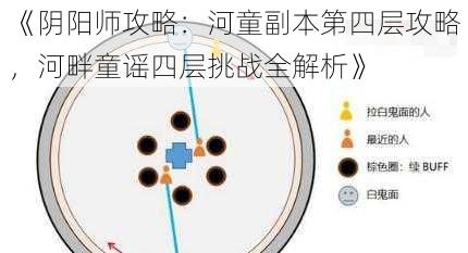 《阴阳师攻略:河童副本第四层攻略,河畔童谣四层挑战全解析》