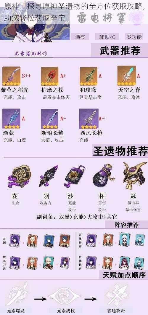 原神:探寻原神圣遗物的全方位获取攻略,助您轻松获取至宝