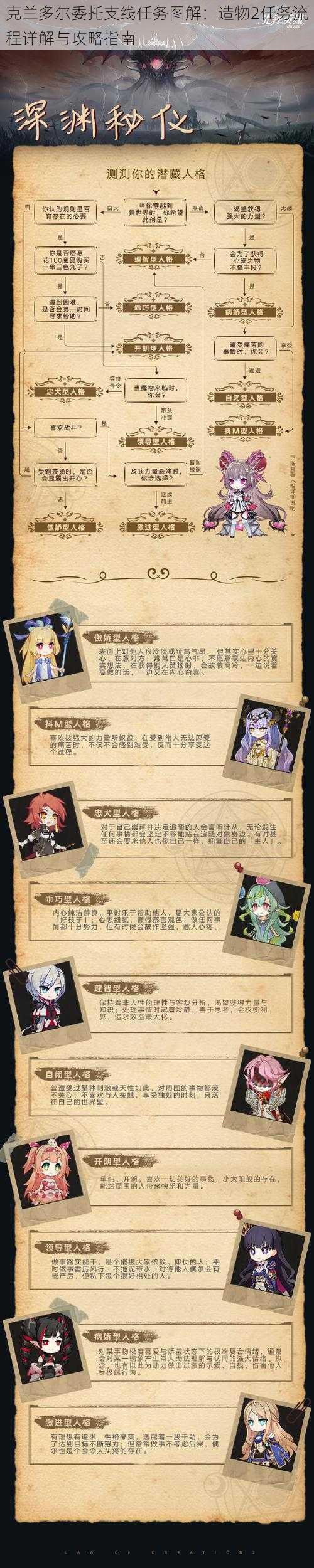 克兰多尔委托支线任务图解:造物2任务流程详解与攻略指南