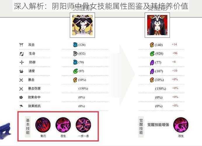 深入解析:阴阳师中骨女技能属性图鉴及其培养价值