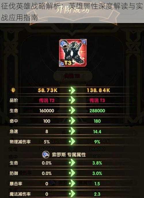 征伐英雄战略解析:英雄属性深度解读与实战应用指南