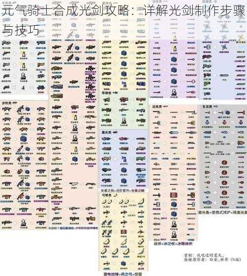 元气骑士合成光剑攻略:详解光剑制作步骤与技巧
